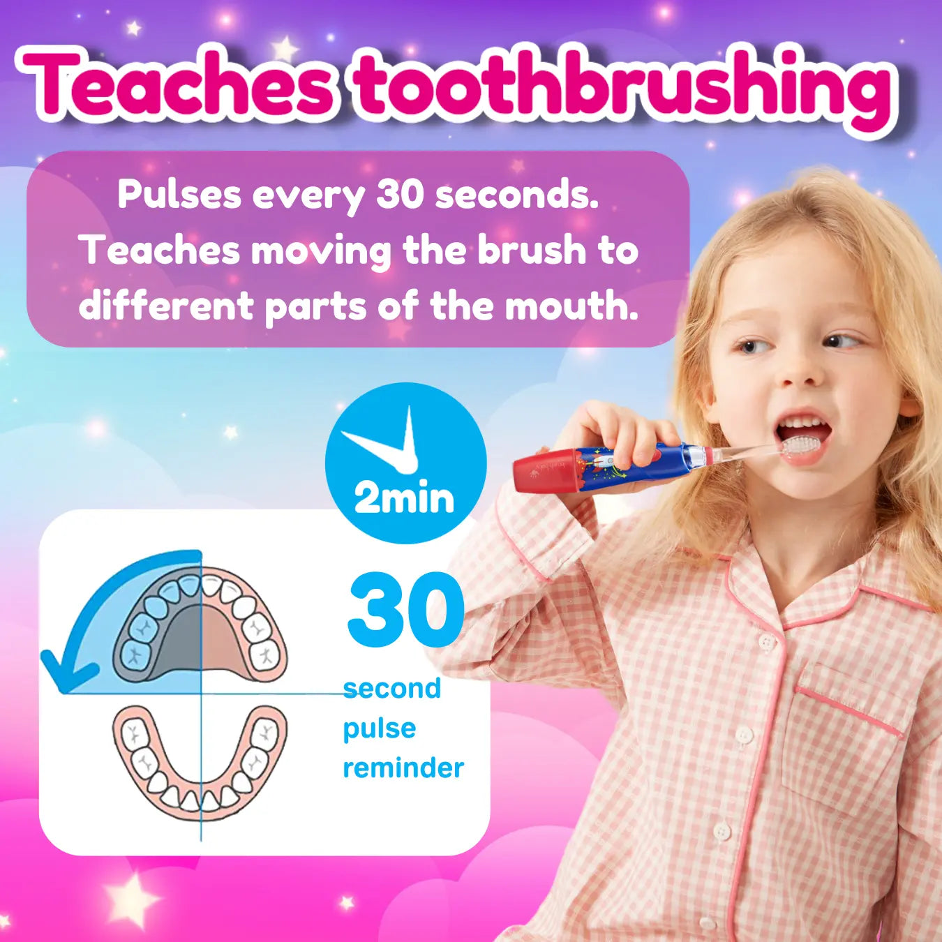 Unicorn KidzSonic® Kids Electric Toothbrush